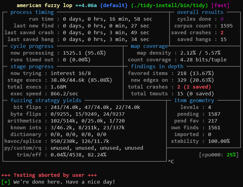 The final AFL++ screen, revealing 2 crashes and 15 hangs.